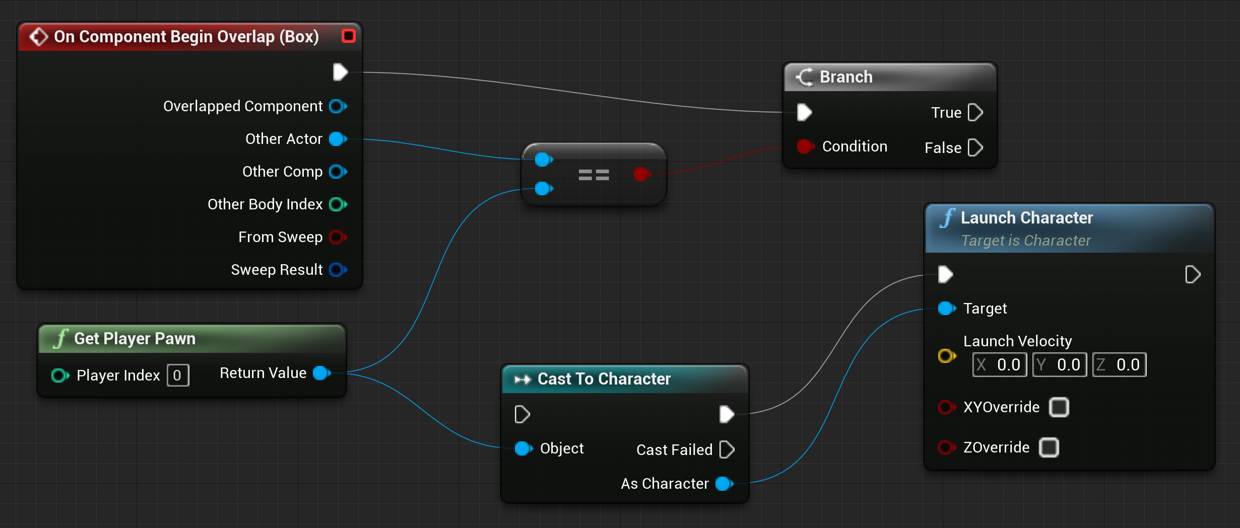 Le système Blueprint dans Unreal Engine|inline