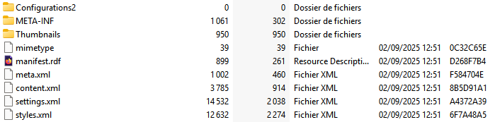 Un fichier odt basique disséqué|inline