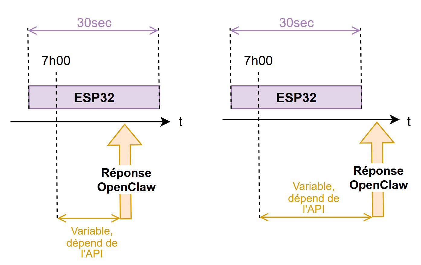 Le défi de la synchronisation|inline